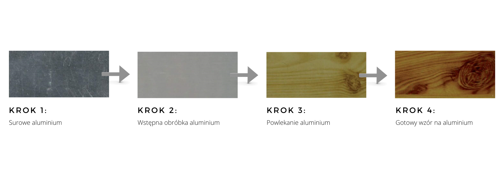 Proces produkcyjny lakieru drewnopodobnego na aluminium, obejmuje wstępną obróbkę, powlekanie i ostateczne wykończenie wzoru